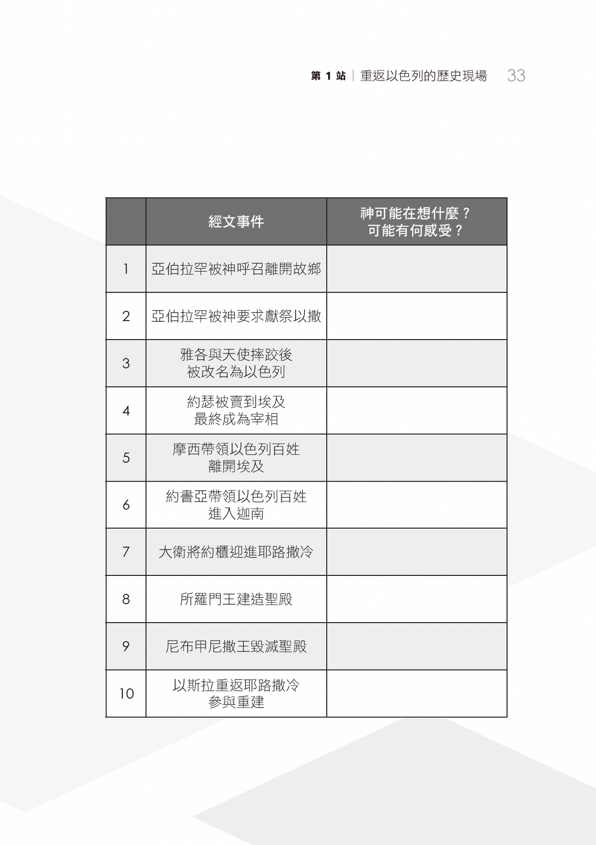 以斯拉記門訓生命讀經教材